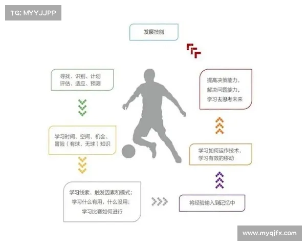 足球年轻球员培养新模式探索与实践分析助力中国足球未来发展